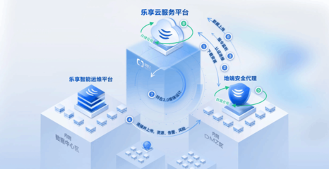 還在為IT運(yùn)維頭疼？銳捷樂享云訂閱，讓IT運(yùn)維更簡(jiǎn)單