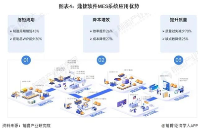 鼎捷軟件 數(shù)智工廠核心系統(tǒng)的市場強(qiáng)表現(xiàn)者