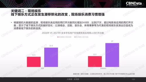 解讀2017中國互聯網消費生態 從數據服務看趨勢與機遇