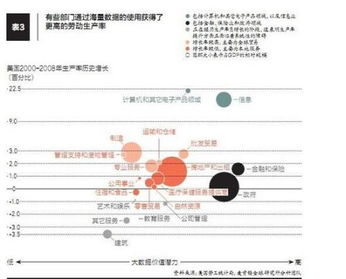 大數據時代的商業角逐 阿里、1號店與互聯網數據服務全周期掘金