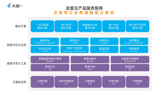 友盟重磅發布“友盟云” 為互聯網企業打造數據智能云服務新引擎