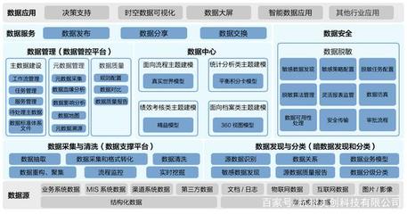 美創科技加入中國互聯網協會數據治理工作委員會，引領互聯網數據服務新篇章