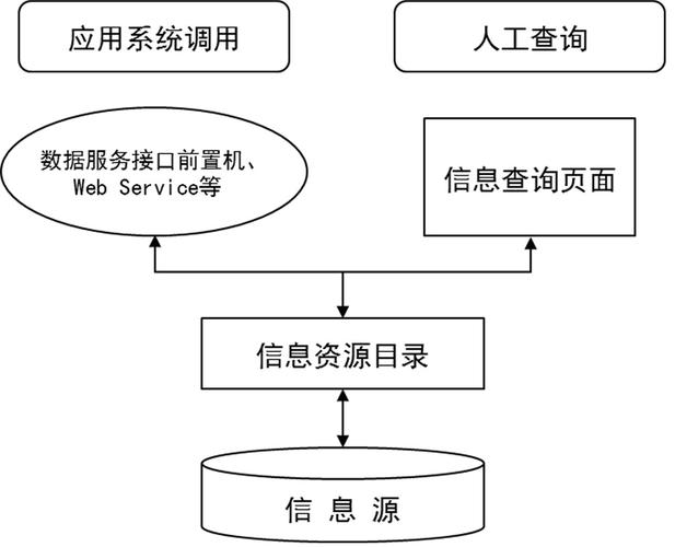 河北政務(wù)云 引領(lǐng)互聯(lián)網(wǎng)數(shù)據(jù)服務(wù)新篇章