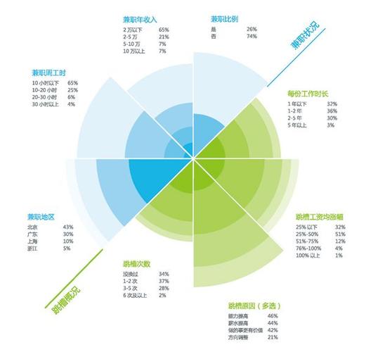ixdc:2014中國用戶體驗行業(yè)調(diào)研報告